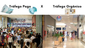 Comparação entre tráfego pago e tráfego orgânico, destacando as diferenças em alcance, velocidade de resultados e investimentos necessários.